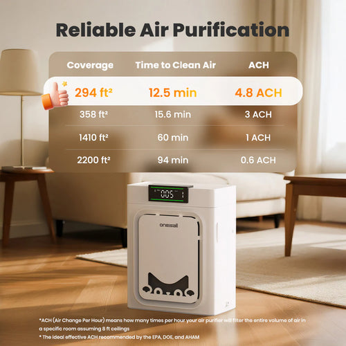 Oneisall Air Purifier for Homes with Pets, Dual-Side Intake