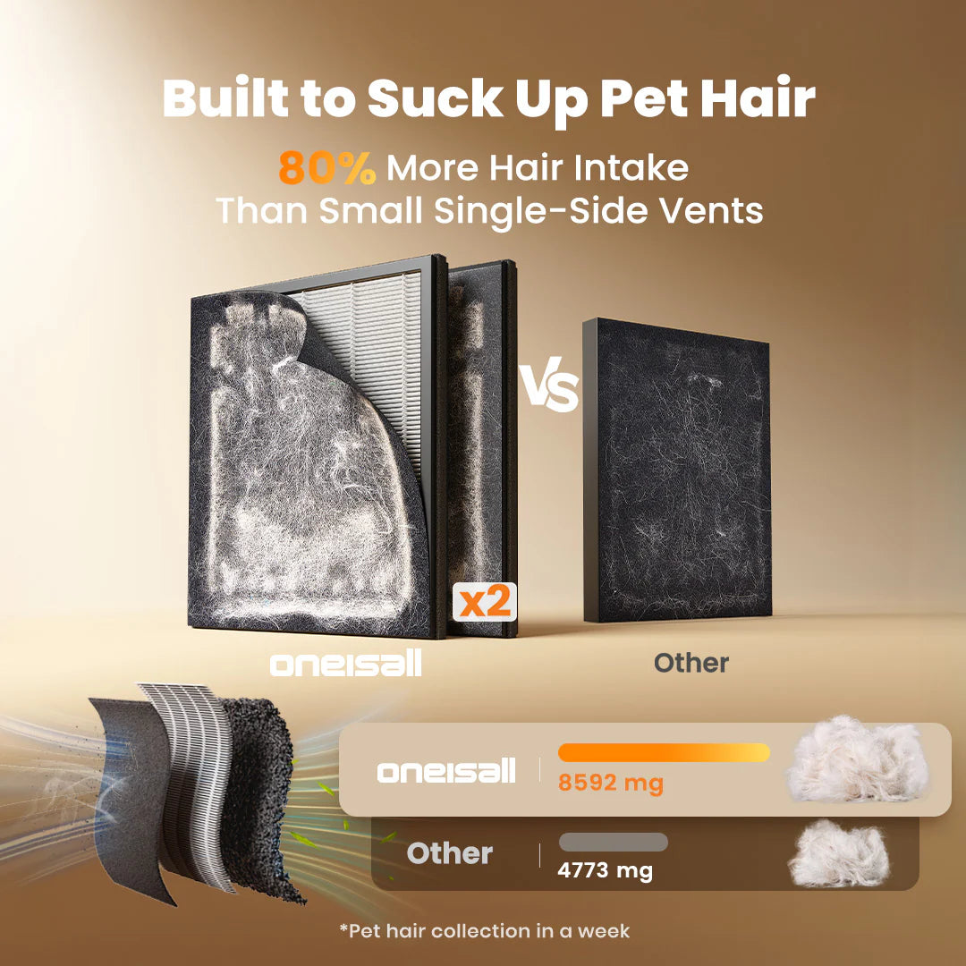 Oneisall Air Purifier for Homes with Pets, Dual-Side Intake