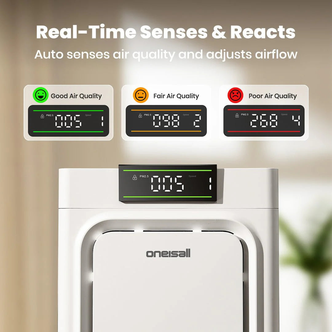 Oneisall Air Purifier for Homes with Pets, Dual-Side Intake
